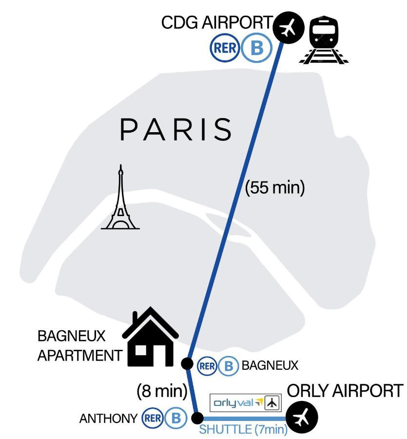 Bagneux Paris Confort Netflix Rer B ภายนอก รูปภาพ